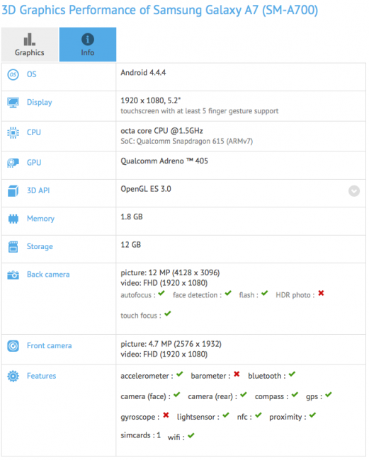 galaxy a7