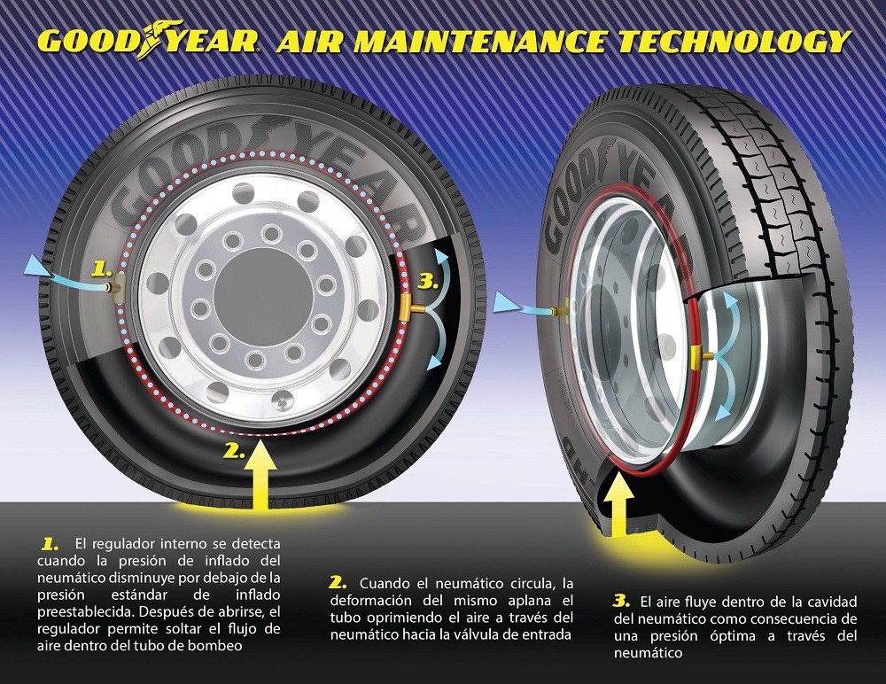 goodyear_amt