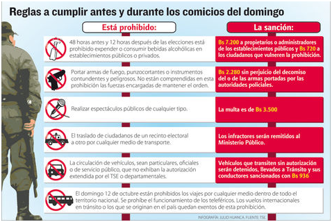 Siete Prohibiciones Están Vigentes Para Los Ciudadanos Hasta El Lunes ...