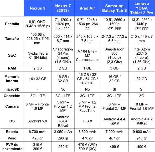 nexus_9_comparativa_tablets
