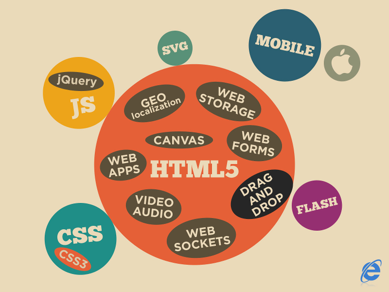 aprender-html-y-css