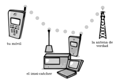 Imsi-Catcher