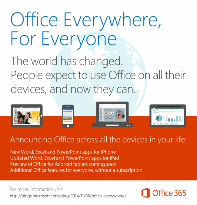 Officeverywhere Infographic 2 984x1024