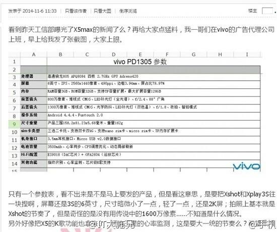 Vivo Specs Pd1305
