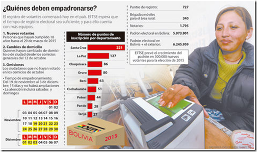 El TSE pide registro de fallecidos al inicio del empadronamiento – eju.tv