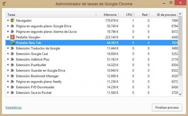 Admin Tareas Chrome