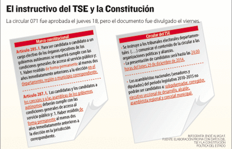 El instructivo del TSE y la Constitución. Infografía: La Razón 