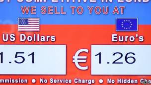 Dolar euro