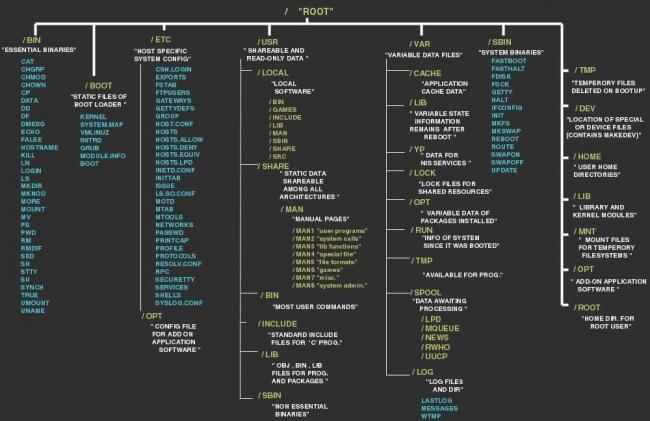 Linux File System Hierarchy Linux File Structure Optimized