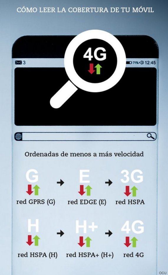 móviles