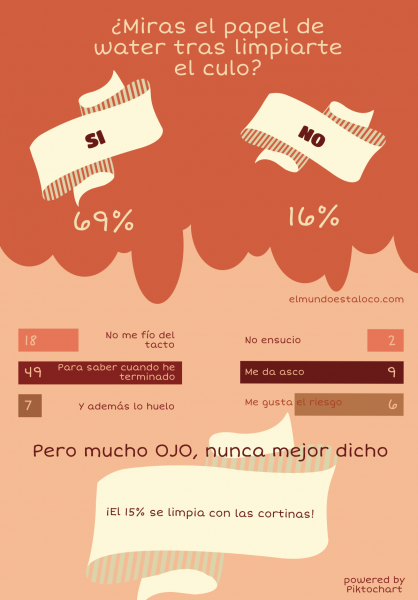 Foto: Resultado de la encuesta / elmundoestaloco.com 