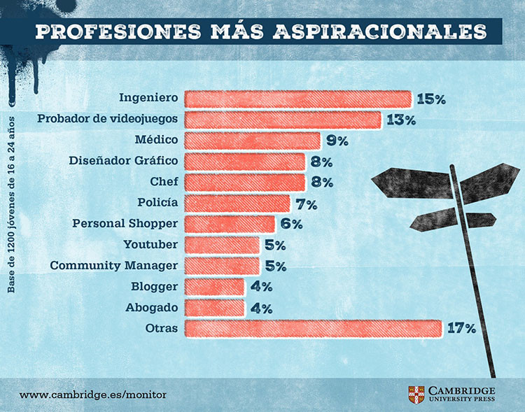 jovenes