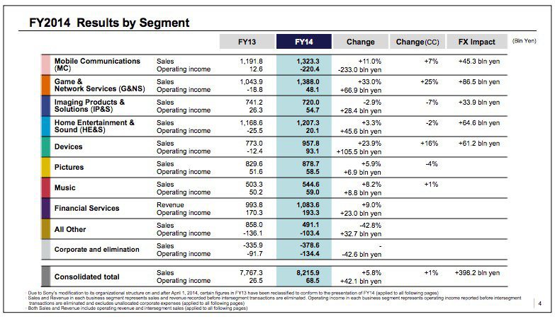 Sony FY15