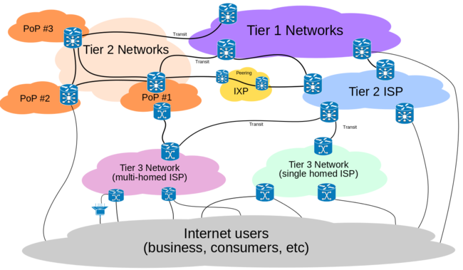Esquema Conectividad Tier
