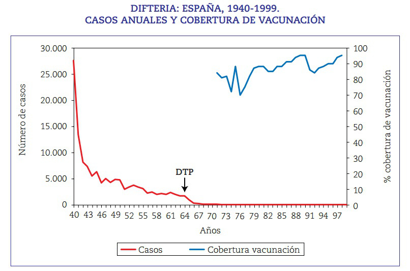 difteria