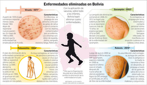 Enfermedades eliminadas en Bolivia