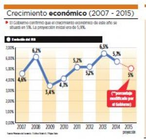 Gobierno admite  que acabó la bonanza de precios externos