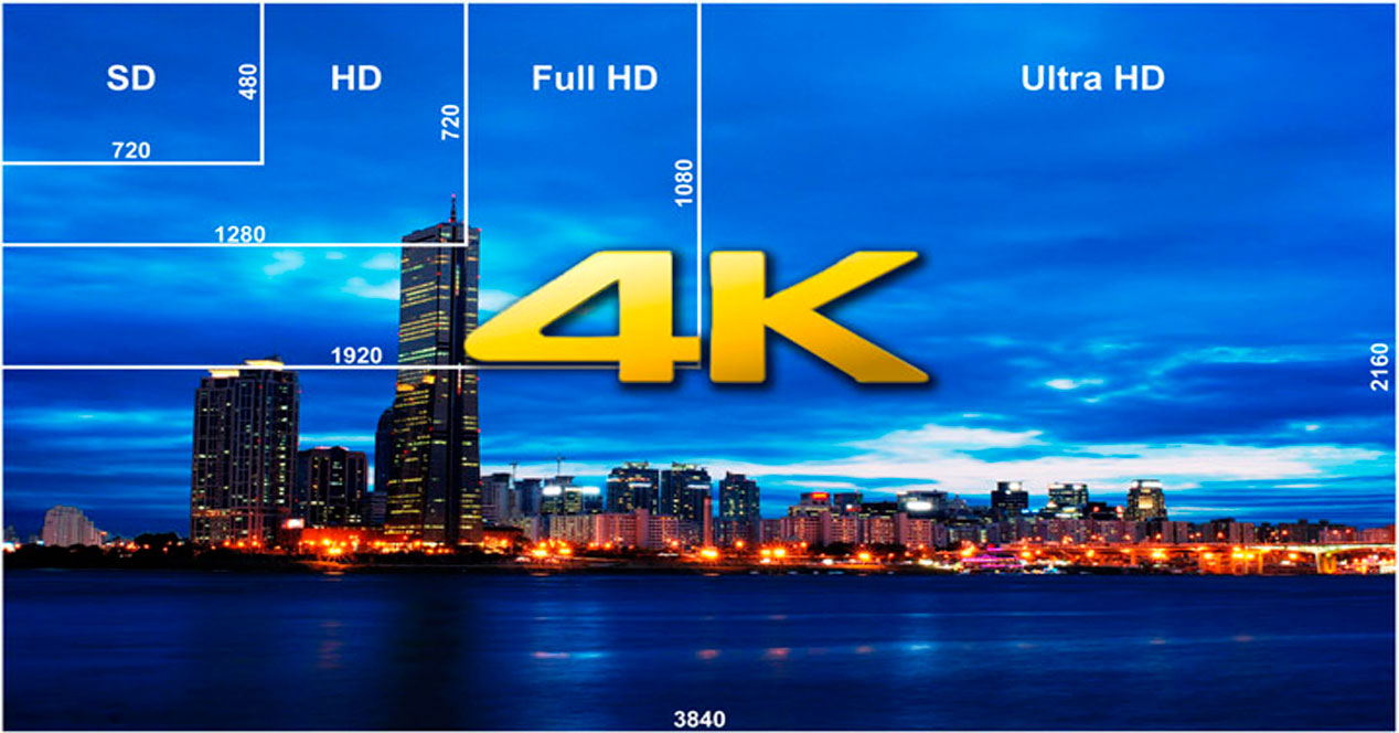 Comparativa 4K Full HD HD