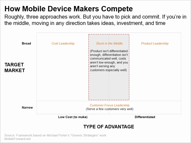 [Mobile Forward](http://mobileforward.net/2015/08/11/htc-smartphone-performance/)