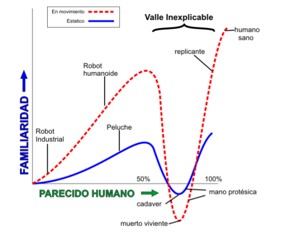 valle inquietante