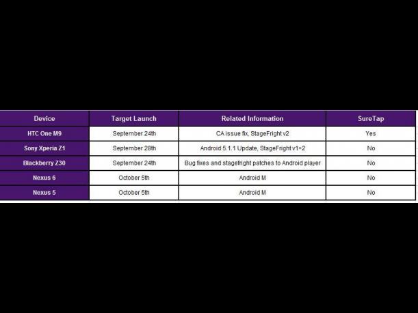 Android Marshmallow Google Sistema Operativo