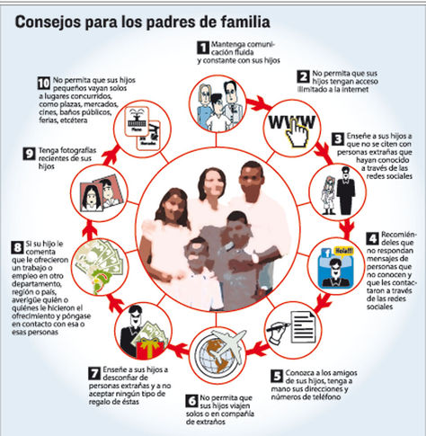 Consejos para los padres de familia. Infografía: La Razón