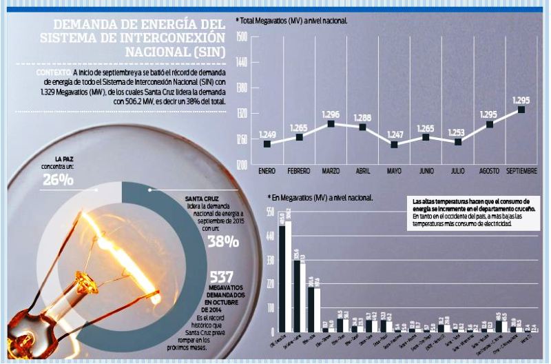 Demanda-de-energia-a-nivel-nacional-bate-record