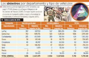 Crearán aseguradora estatal; Arce dice que el SOAT no subirá