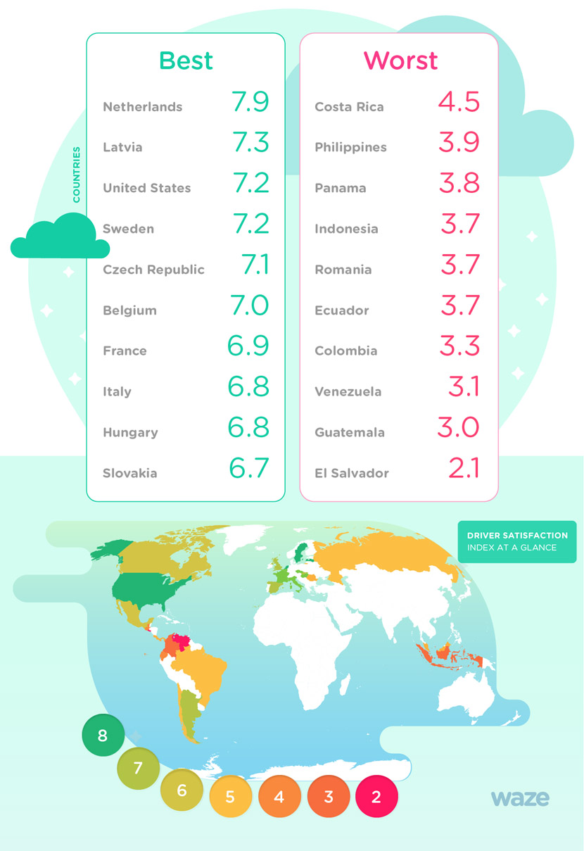 waze estadisticas Waze revela en varias infografías cuales son los mejores y peores países para la conducción