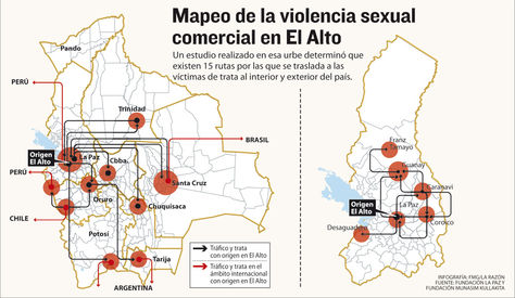 Info mapeo violencia sexual.