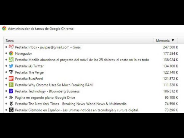 Google Chrome