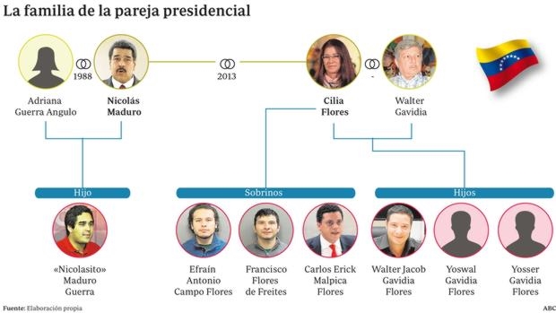 Nepotismo. La familia de Maduro copa el poder en Venezuela y maneja grandes  sumas de dinero – 