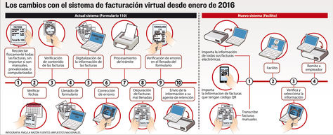 Infografía: La Razón/Fuente: Impuestos Nacionales