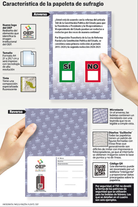 Características de la papeleta