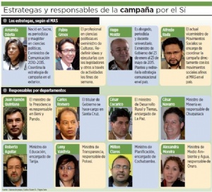 Exministros, estrategas del MAS por el Sí a la reelección