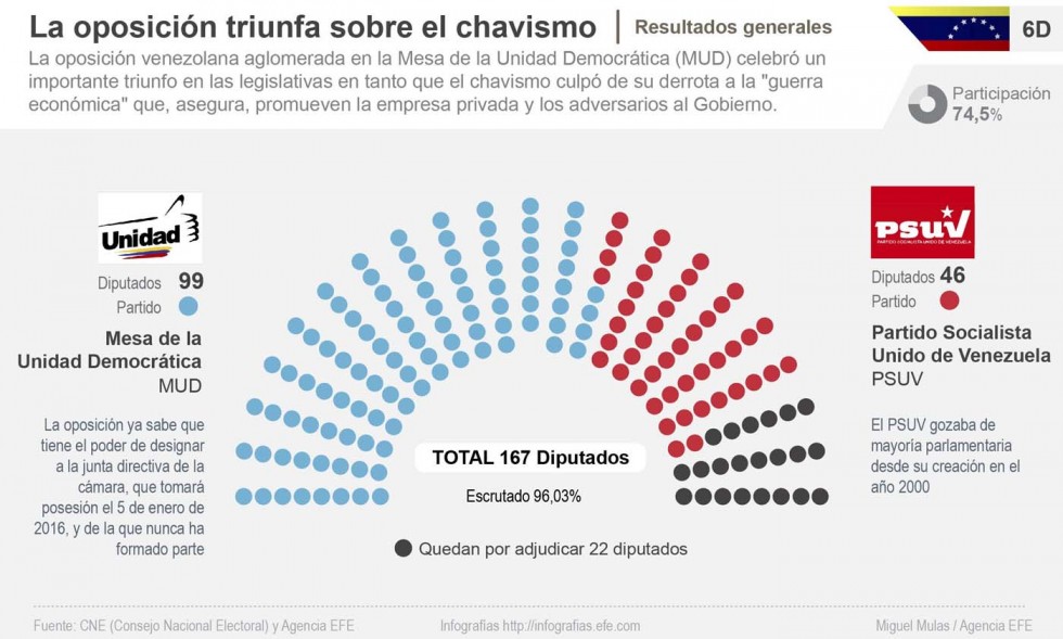 http://infografias.efe.com EFE/