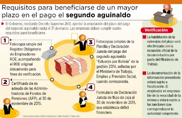 Al menos 7 mil empresas están en mora por aportes a las AFP