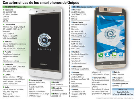 Info celulares Quipus.