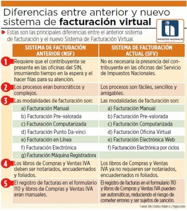 La descarga del RC-IVA con el formulario 110 se digitaliza