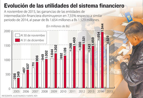 Info utilidades banca.