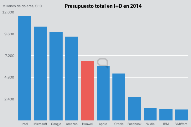 empresas tecnologicas i+d