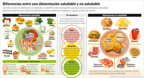Info alimentación saludable.