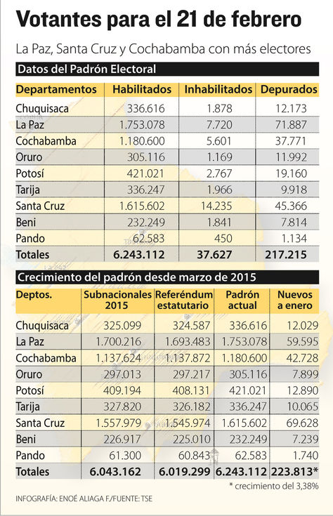 Info Padrón Electoral.
