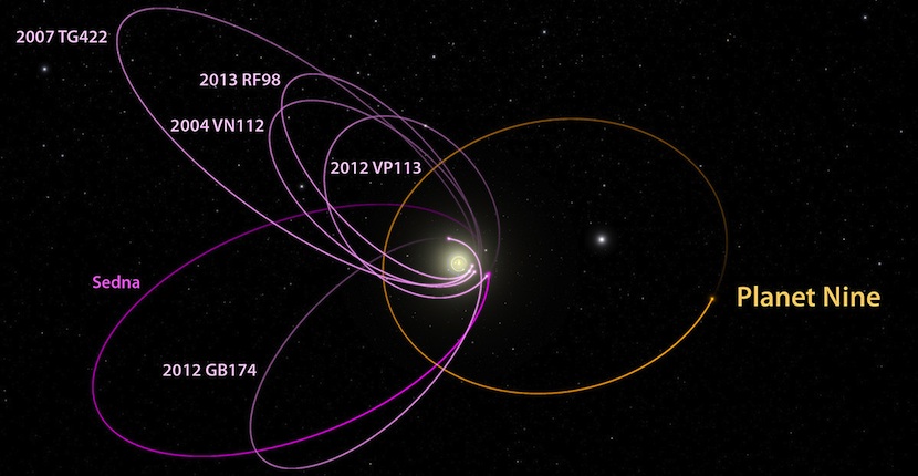 orbita Planet Nine, el que posiblemente sea el noveno planeta del Sistema Solar