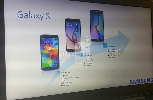 Galaxy S7 Samsung Galaxy S7, ¿se confirman sus características técnicas?