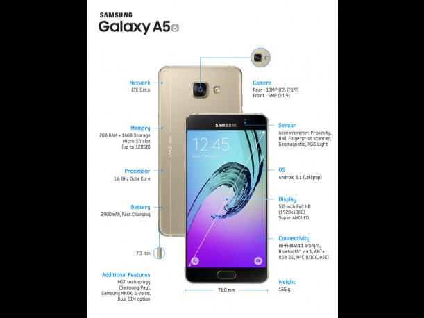 Conoce las especificaciones del nuevo Samsung Galaxy A5. (Foto: Samsung)
