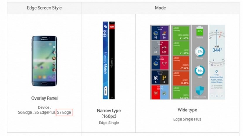 laterales Galaxy S7 Edge Copiar 830x466 Se filtran algunas de las funciones de los laterales del Samsung Galaxy S7 Edge