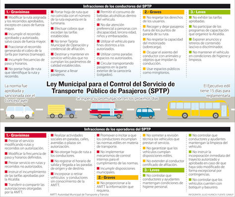 Info Ley de Control Transporte Público.