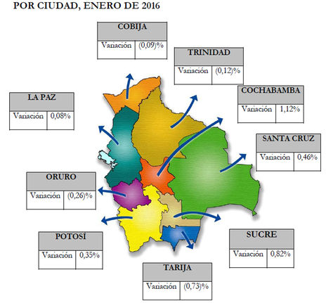 Variación porcentual mensual del IPC por ciudad, enero 2016