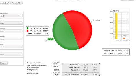 Datos del TSE sobre conteo parcial de votos del referéndum
